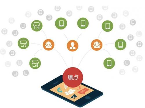 宁县为什么越来越多的企业通过软文营销来引流